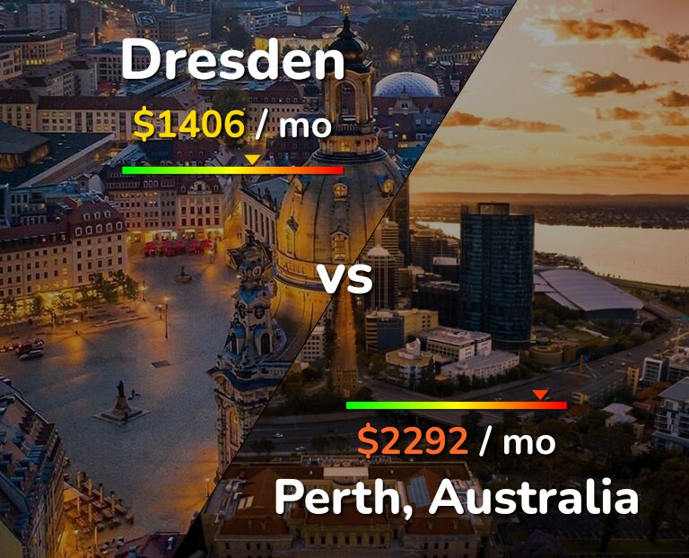 Cost of living in Dresden vs Perth infographic