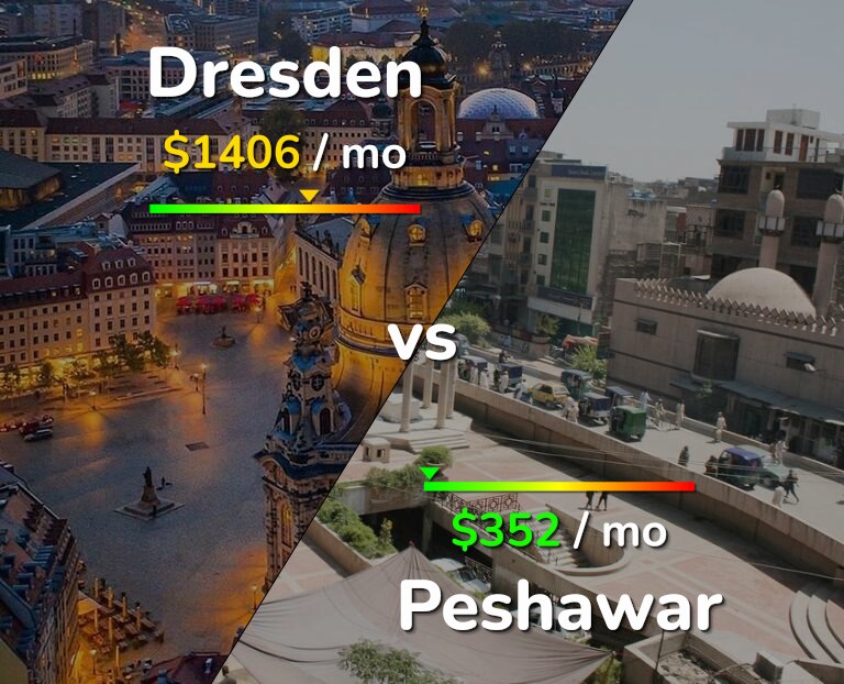 Cost of living in Dresden vs Peshawar infographic