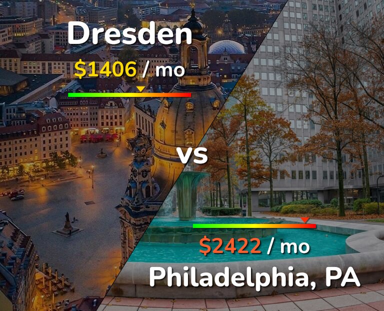 Cost of living in Dresden vs Philadelphia infographic
