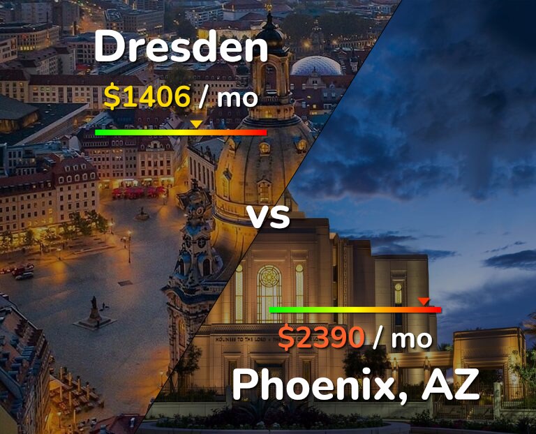 Cost of living in Dresden vs Phoenix infographic