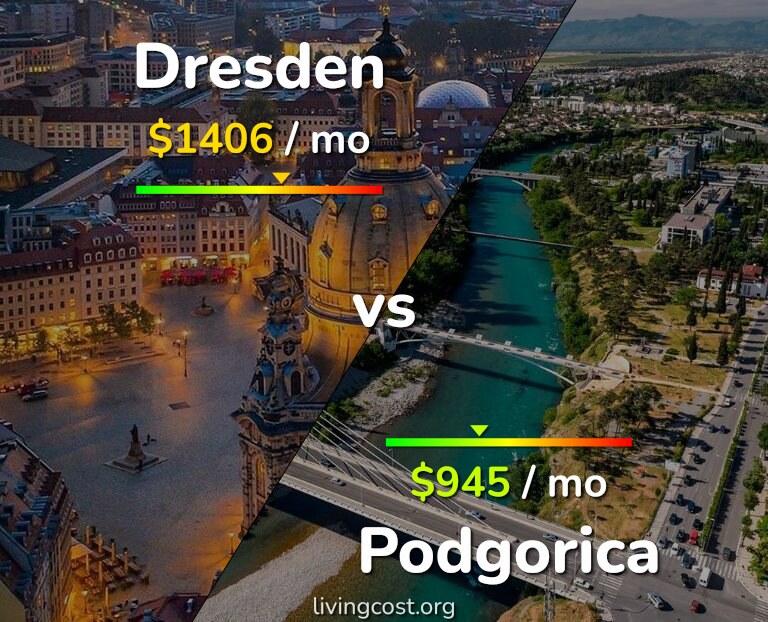 Cost of living in Dresden vs Podgorica infographic