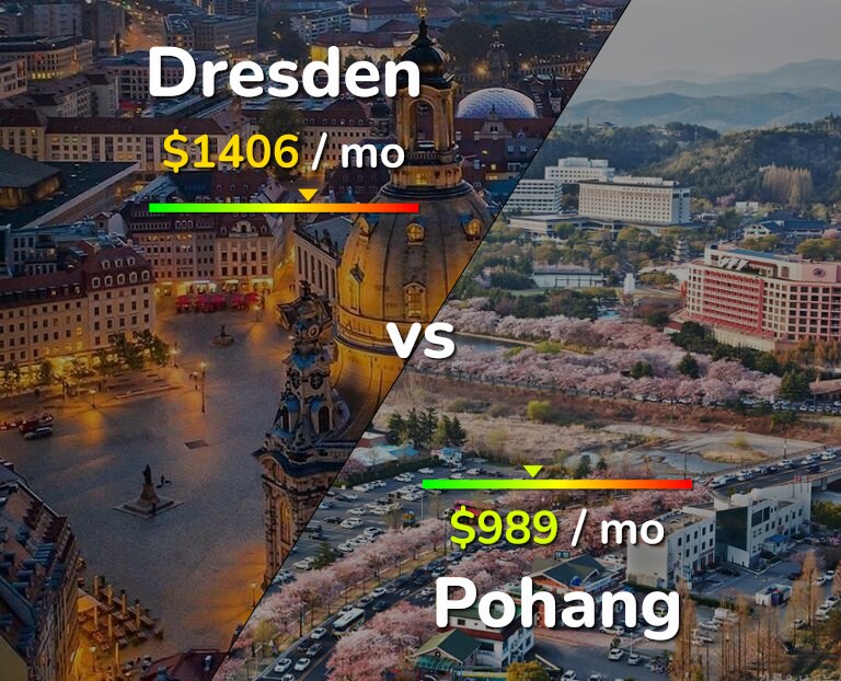 Cost of living in Dresden vs Pohang infographic