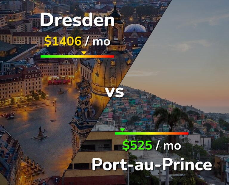 Cost of living in Dresden vs Port-au-Prince infographic