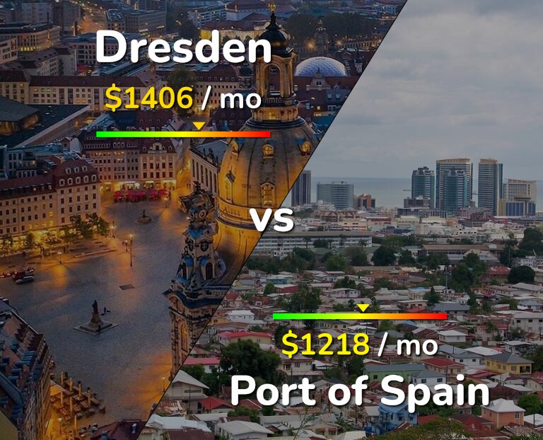 Cost of living in Dresden vs Port of Spain infographic