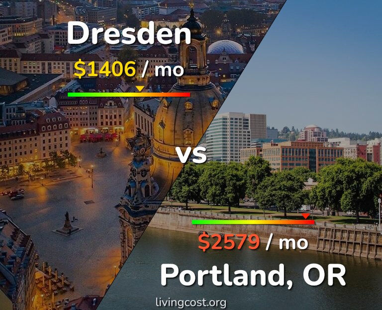 Cost of living in Dresden vs Portland infographic