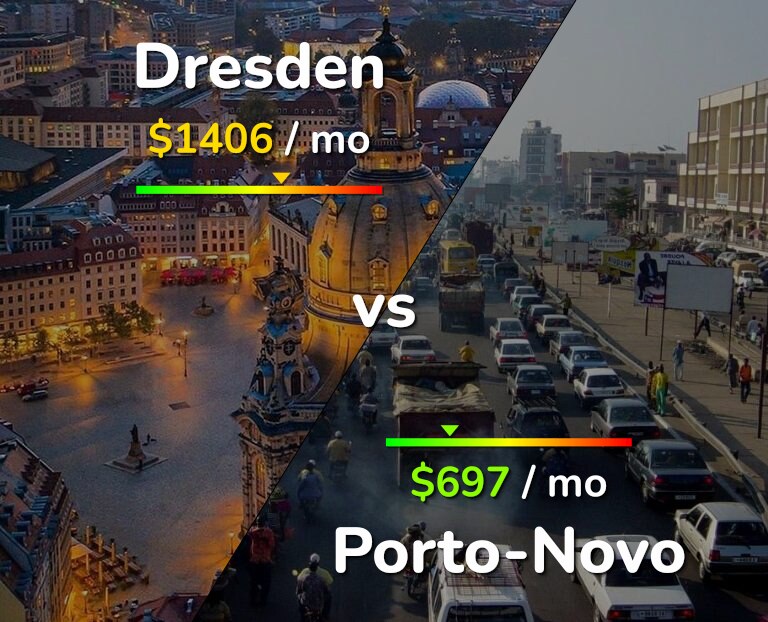 Cost of living in Dresden vs Porto-Novo infographic
