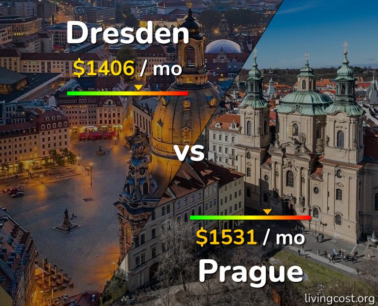 Cost of living in Dresden vs Prague infographic