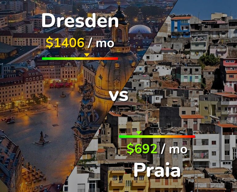 Cost of living in Dresden vs Praia infographic