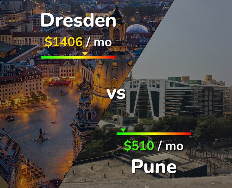 Cost of living in Dresden vs Pune infographic