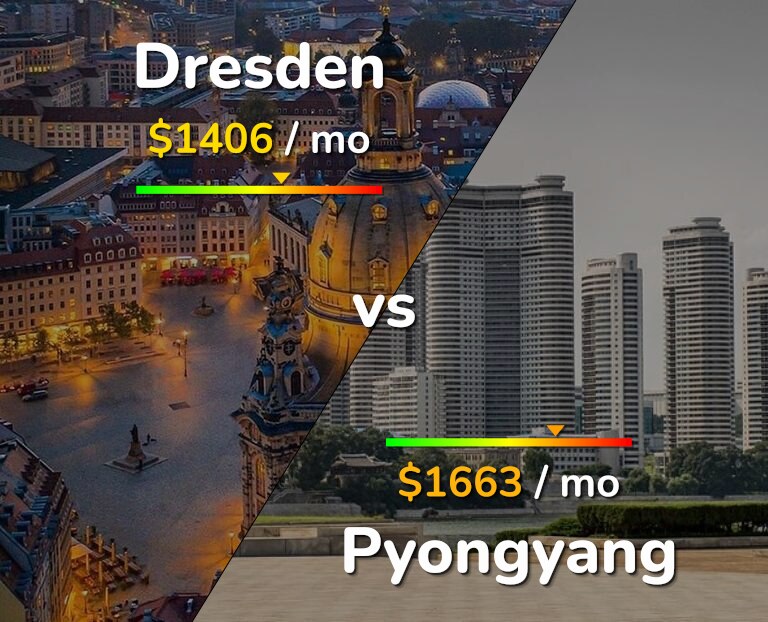 Cost of living in Dresden vs Pyongyang infographic