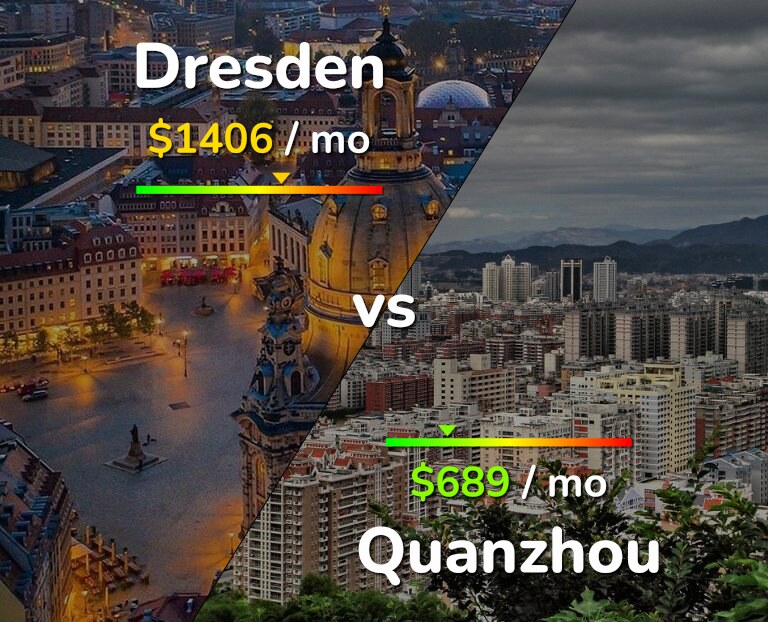 Cost of living in Dresden vs Quanzhou infographic