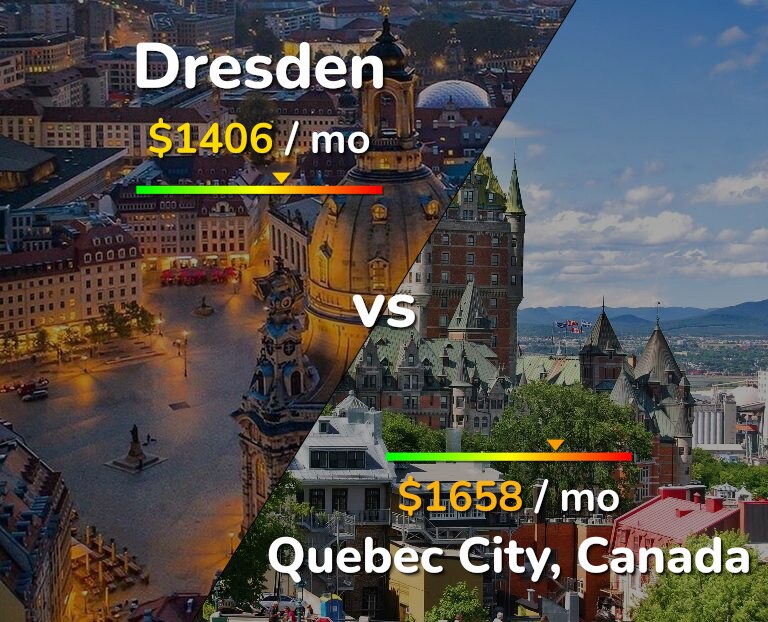 Cost of living in Dresden vs Quebec City infographic