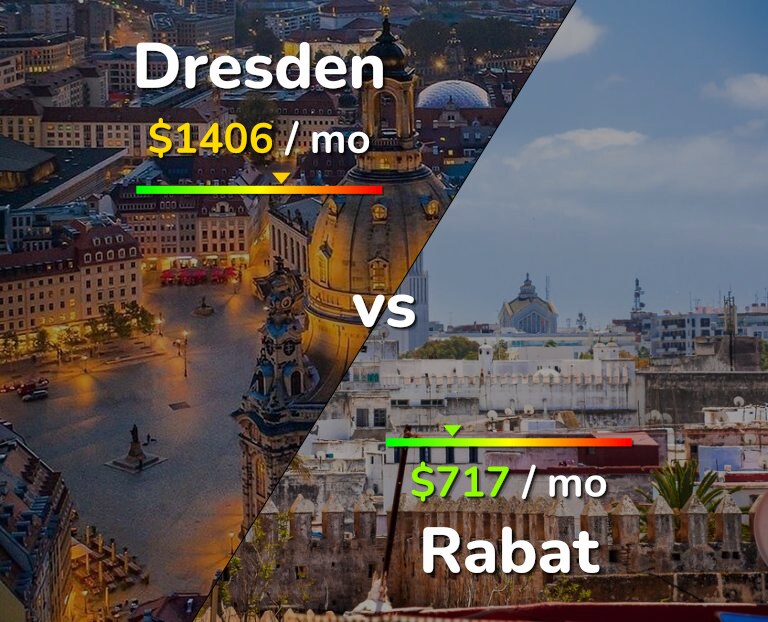 Cost of living in Dresden vs Rabat infographic