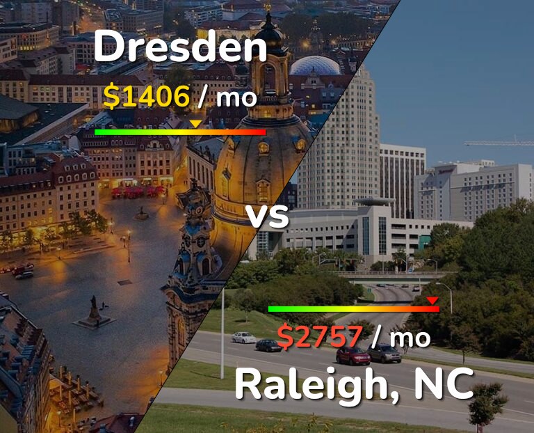 Cost of living in Dresden vs Raleigh infographic
