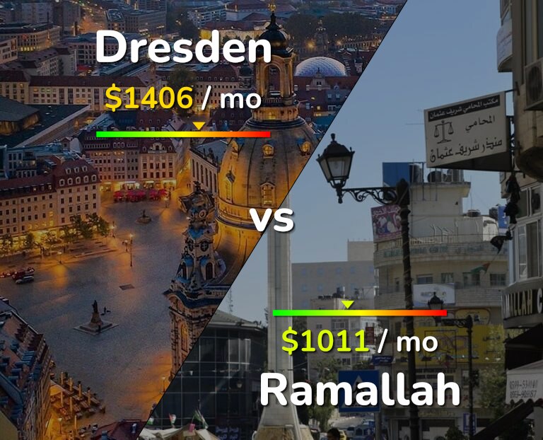 Cost of living in Dresden vs Ramallah infographic