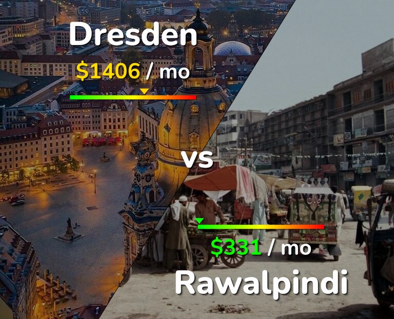 Cost of living in Dresden vs Rawalpindi infographic