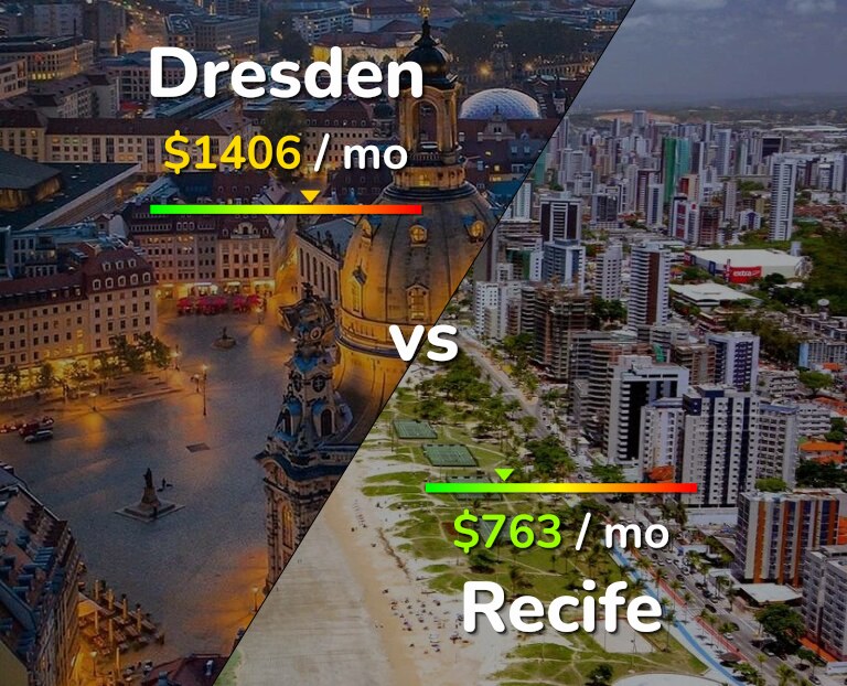 Cost of living in Dresden vs Recife infographic