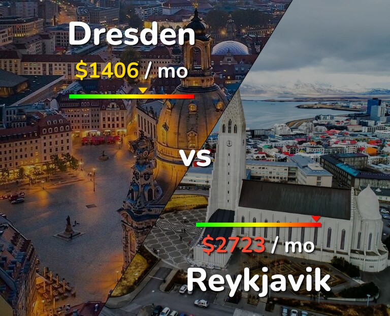 Cost of living in Dresden vs Reykjavik infographic