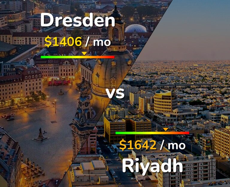 Cost of living in Dresden vs Riyadh infographic