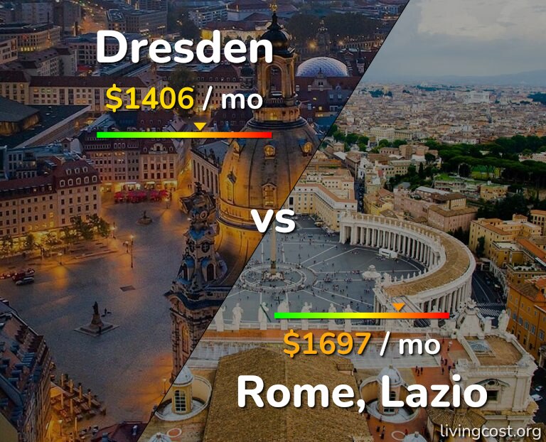 Cost of living in Dresden vs Rome infographic