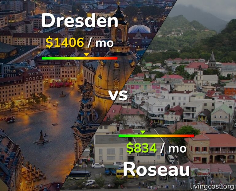 Cost of living in Dresden vs Roseau infographic