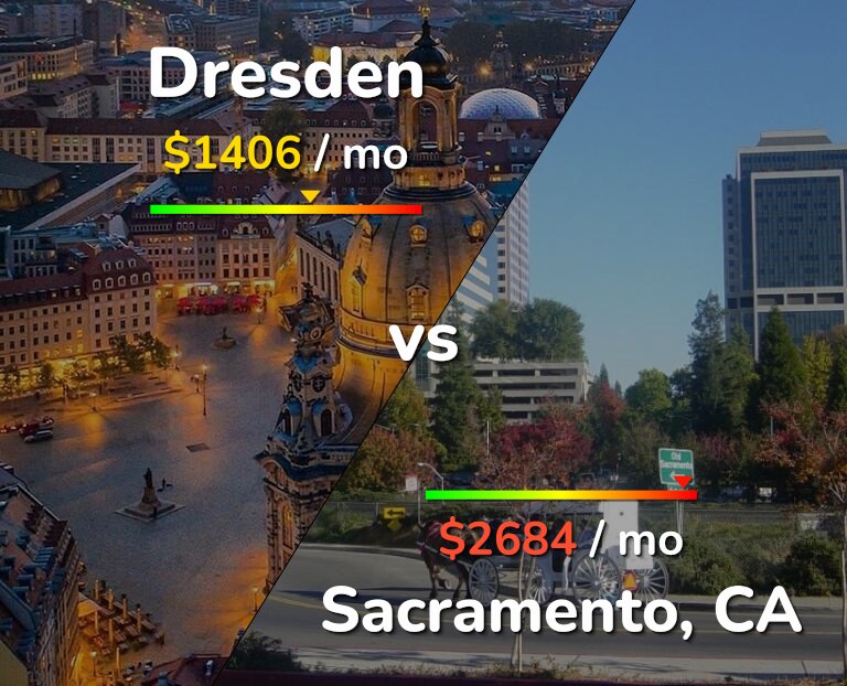 Cost of living in Dresden vs Sacramento infographic