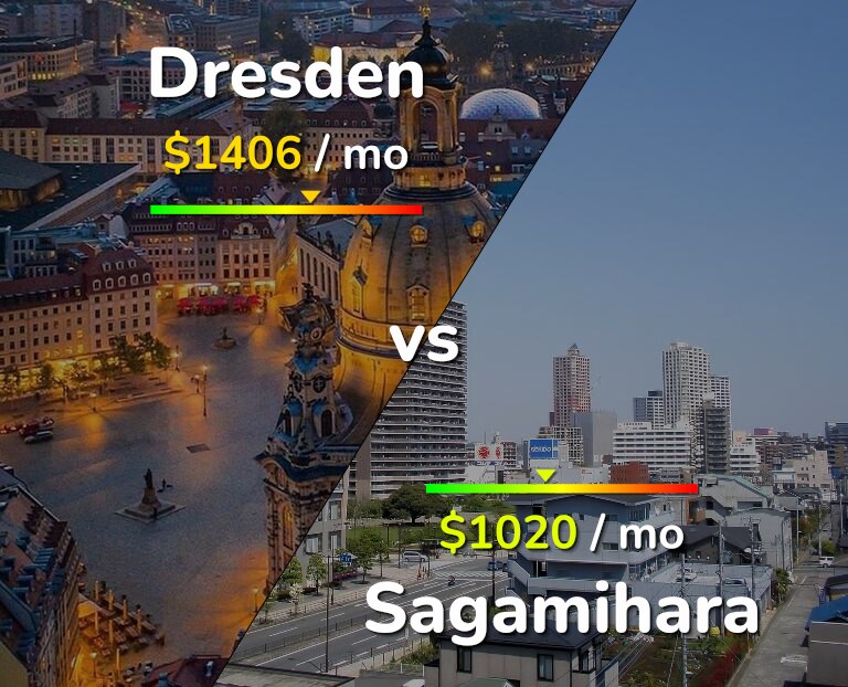 Cost of living in Dresden vs Sagamihara infographic