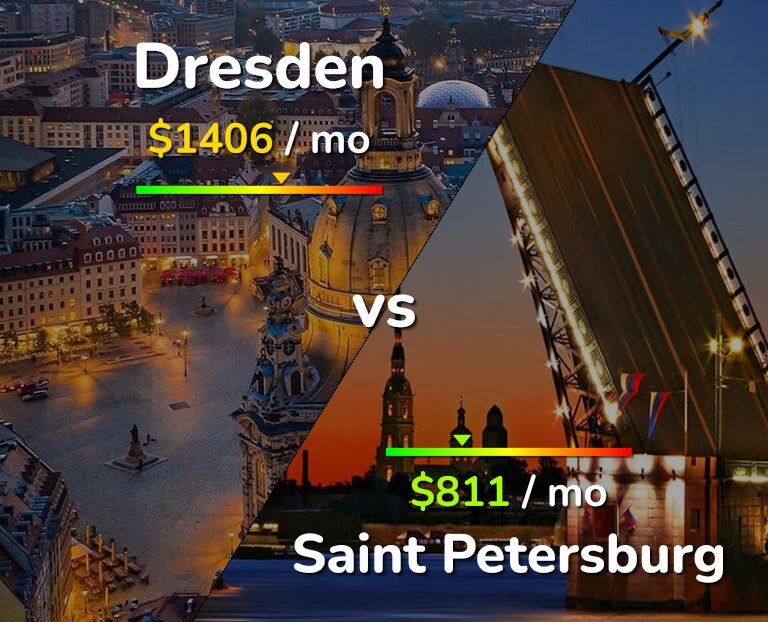 Cost of living in Dresden vs Saint Petersburg infographic