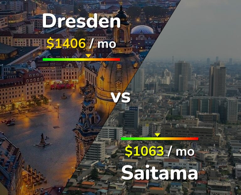Cost of living in Dresden vs Saitama infographic