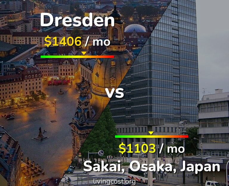 Cost of living in Dresden vs Sakai infographic