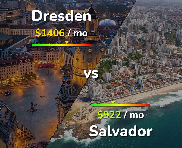 Cost of living in Dresden vs Salvador infographic