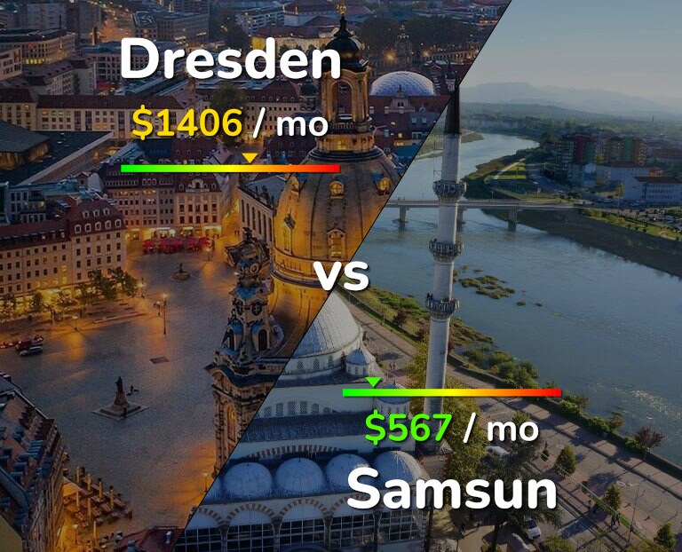 Cost of living in Dresden vs Samsun infographic