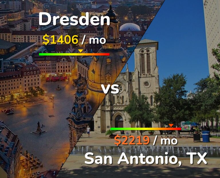 Cost of living in Dresden vs San Antonio infographic