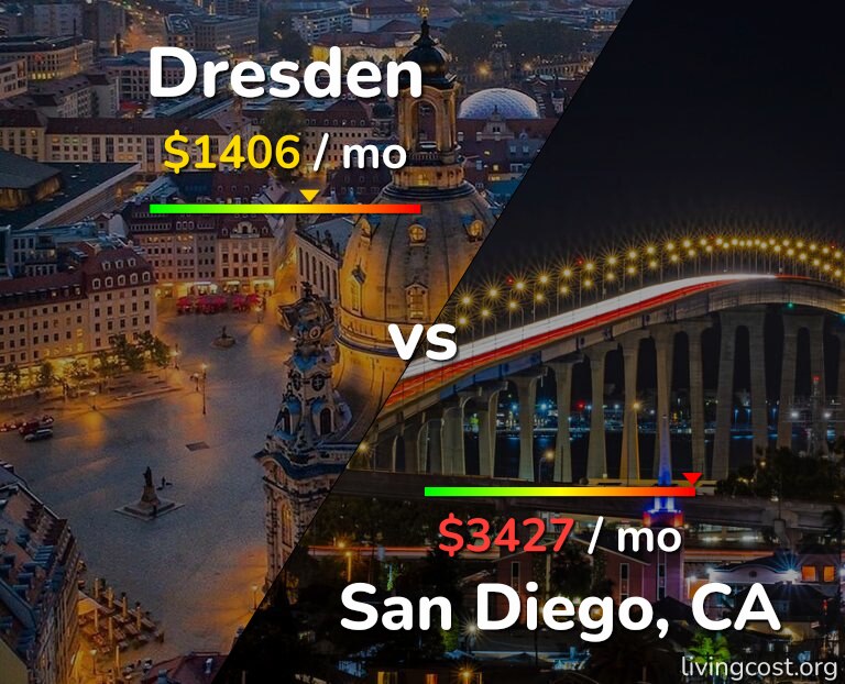 Cost of living in Dresden vs San Diego infographic