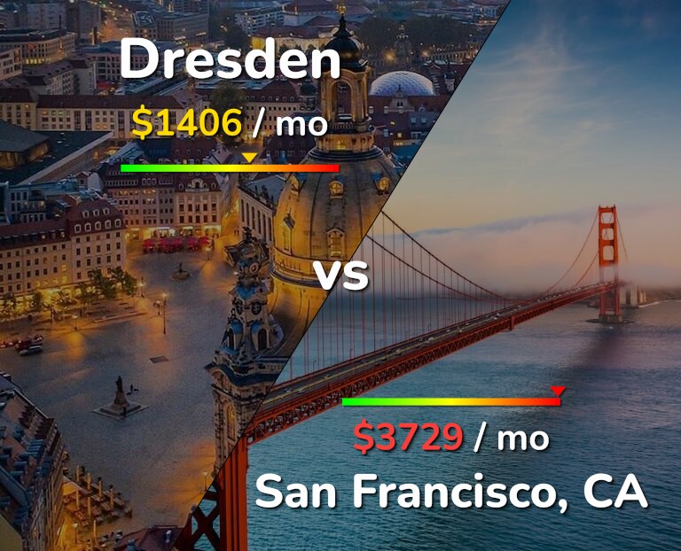 Cost of living in Dresden vs San Francisco infographic