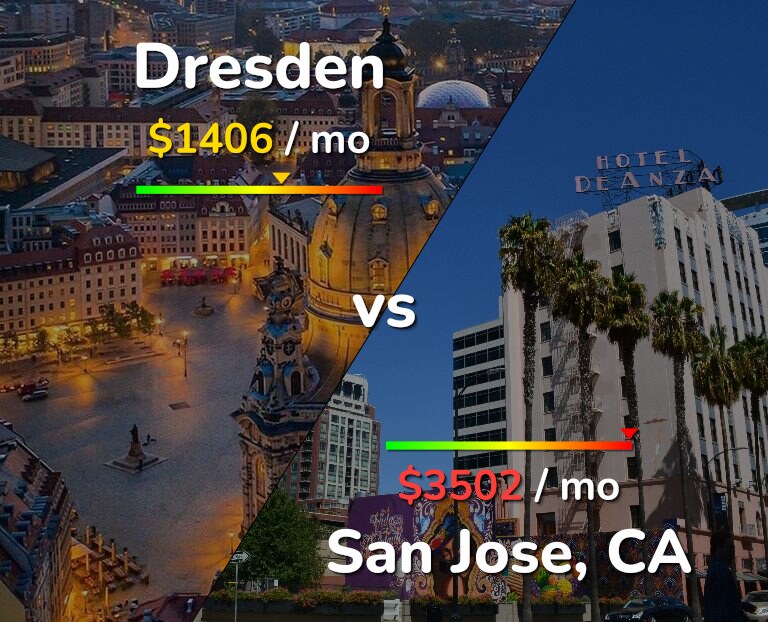 Cost of living in Dresden vs San Jose, United States infographic