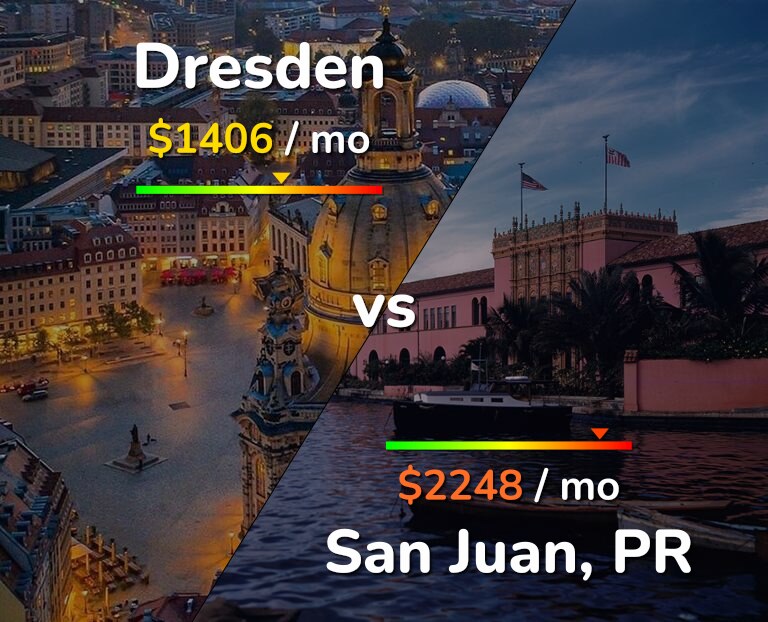 Cost of living in Dresden vs San Juan infographic