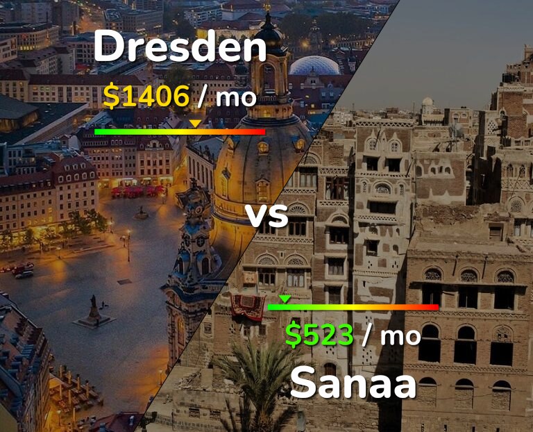 Cost of living in Dresden vs Sanaa infographic