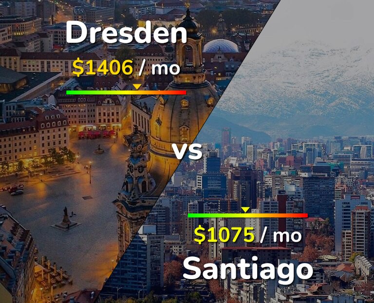 Cost of living in Dresden vs Santiago infographic