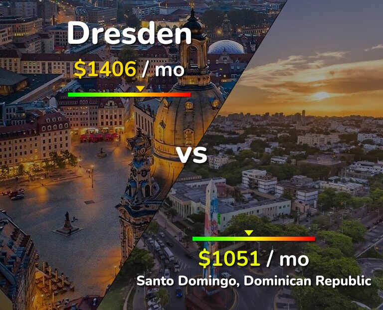 Cost of living in Dresden vs Santo Domingo infographic