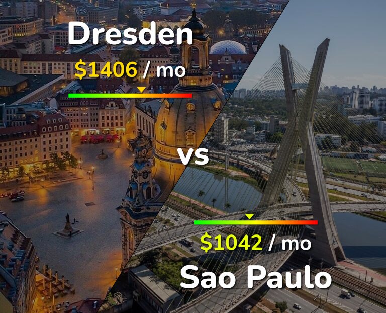 Cost of living in Dresden vs Sao Paulo infographic
