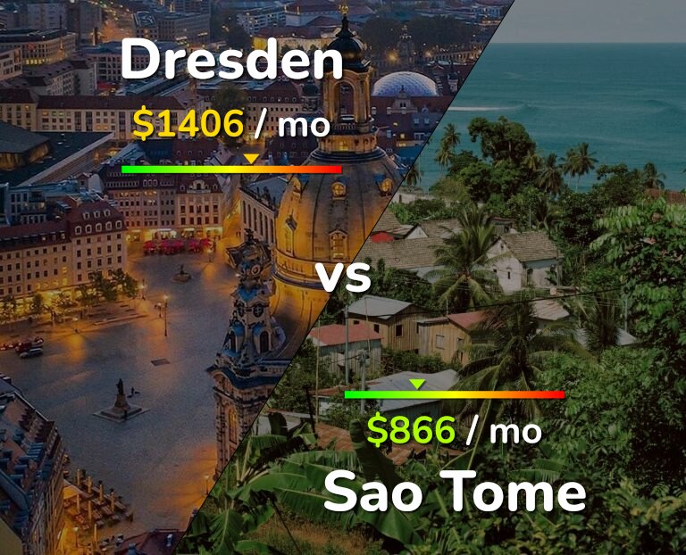 Cost of living in Dresden vs Sao Tome infographic