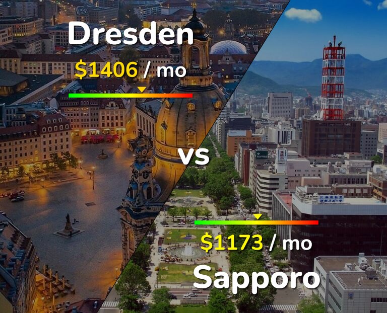 Cost of living in Dresden vs Sapporo infographic