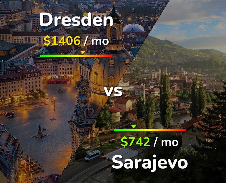 Cost of living in Dresden vs Sarajevo infographic