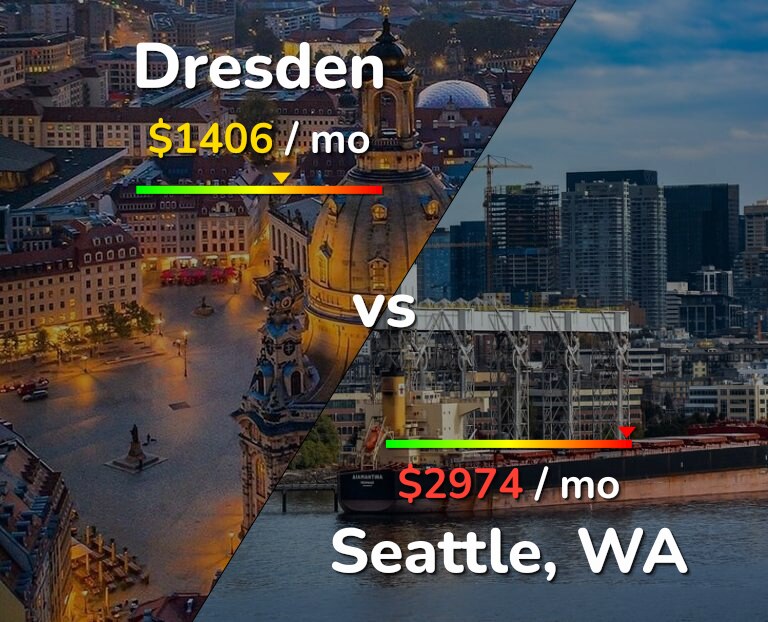 Cost of living in Dresden vs Seattle infographic