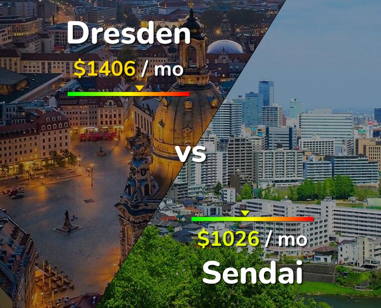 Cost of living in Dresden vs Sendai infographic