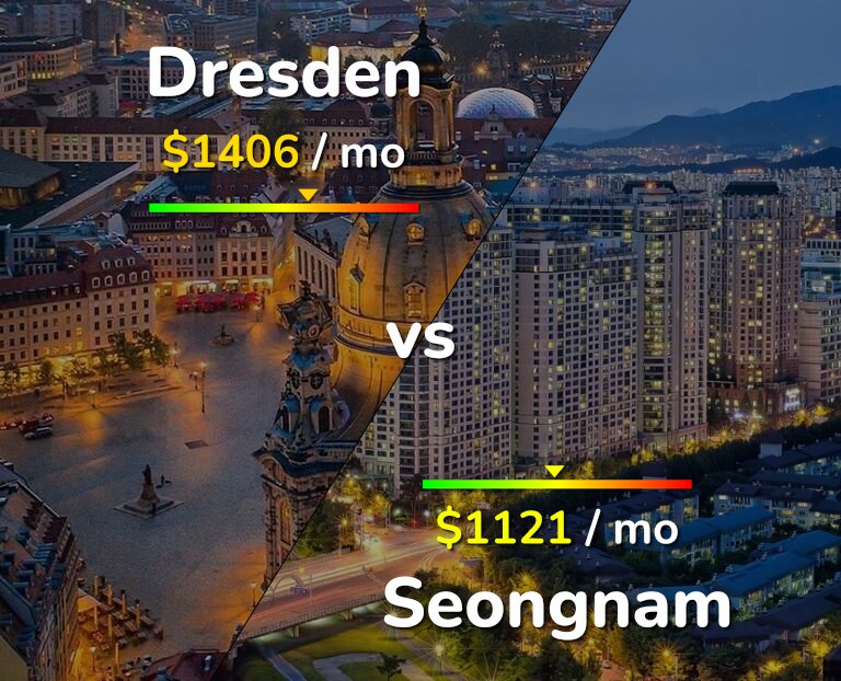 Cost of living in Dresden vs Seongnam infographic