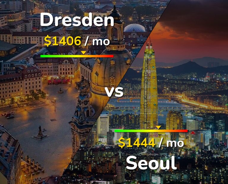 Cost of living in Dresden vs Seoul infographic