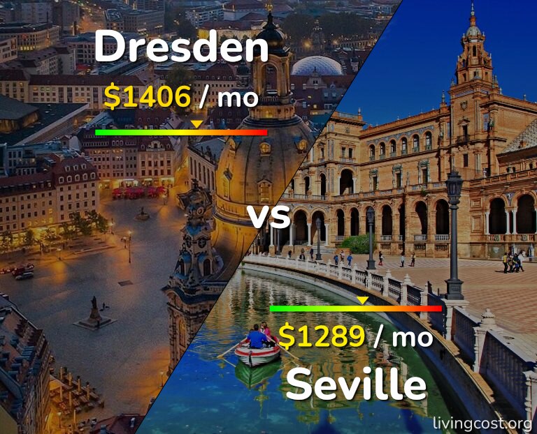 Cost of living in Dresden vs Seville infographic