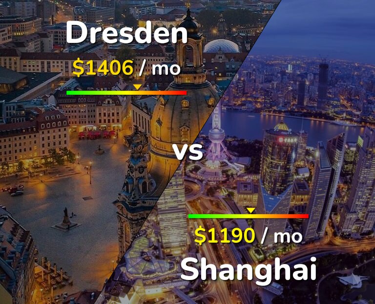 Cost of living in Dresden vs Shanghai infographic
